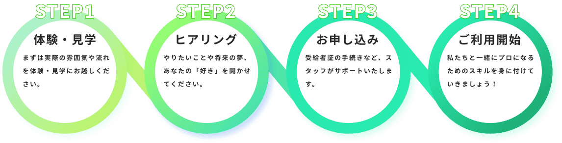 ご利用の流れ